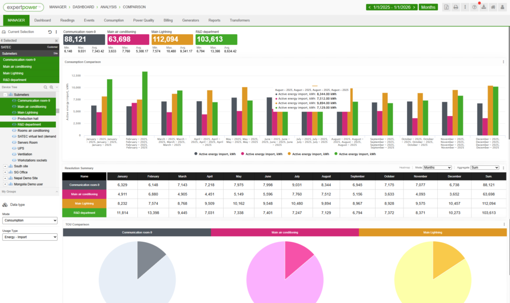 Comparison dashboard