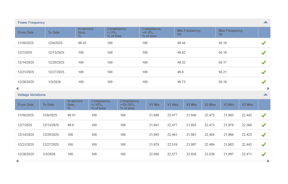 EN 50160 power frequency and voltage variation compliance report