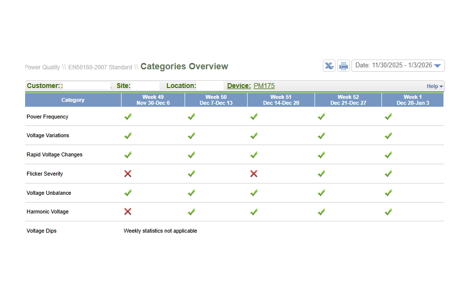 EN 50160 power quality categories overview report