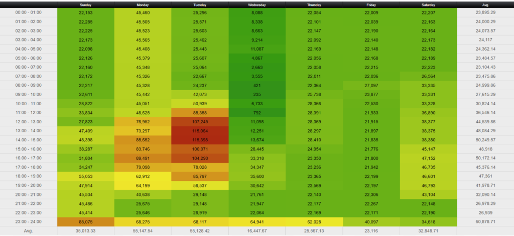 Heatmap