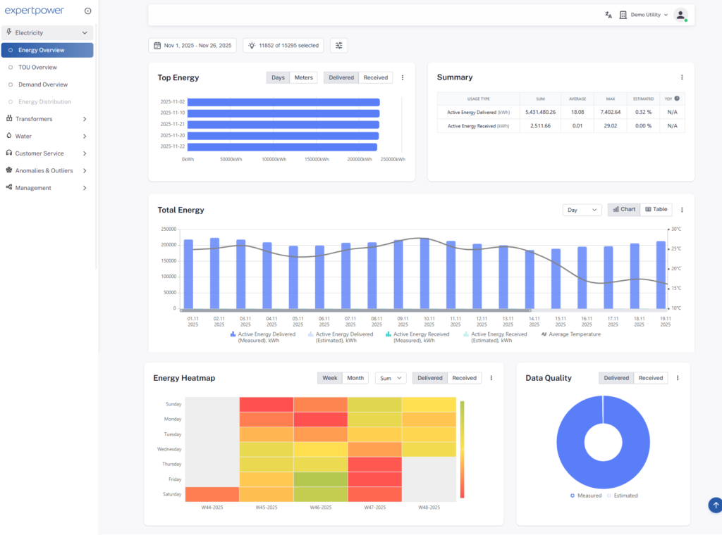 MDM_Energy overview