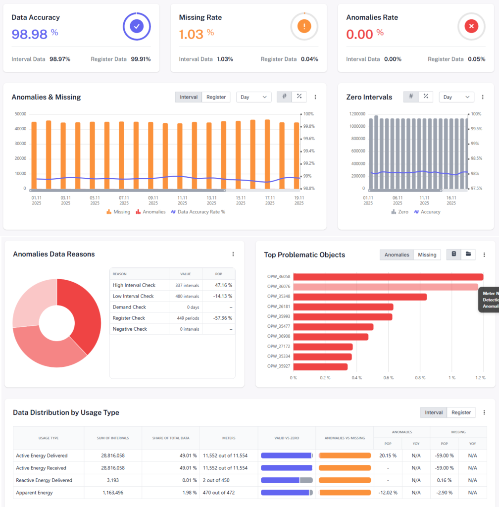 MDM_validation overview